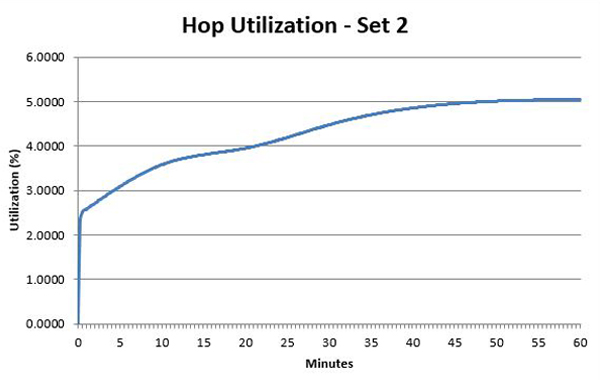 hop-chart